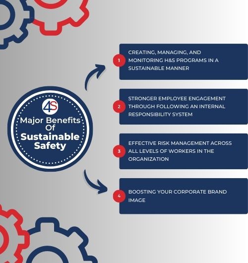 Infographic depicting the benefits of sustainable safety