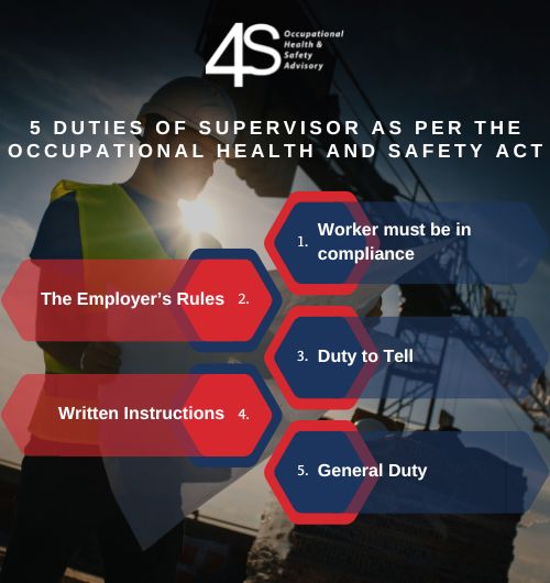infographic on the 5 essential duties of a supervisor