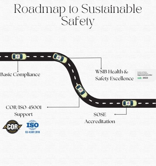 Roadmap to Sustainable Safety